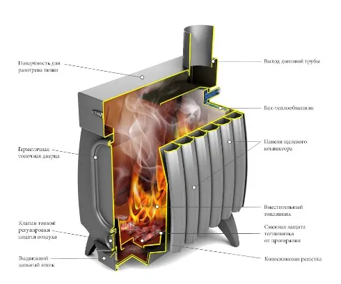 Печь отопительно-варочная ТМФ Огонь-батарея 5Б Лайт с баком дровяная антрацит печь отопительно-варочная тмф огонь-батарея 5б лайт с баком дровяная антрацит