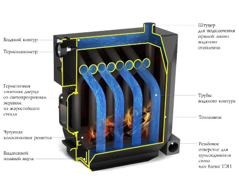 Котел ТМФ Студент Гидравлик под ТЭН водогрейный котел тмф студент гидравлик под тэн водогрейный