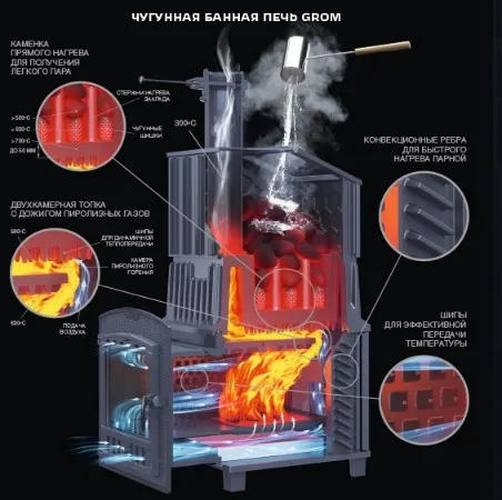Печь для бани GFS Гром 40П2 под облицовку (короб/дверца для пара) печь для бани gfs гром 40п2 под облицовку (короб/дверца для пара)