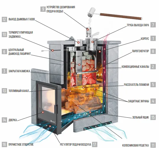 печь для бани изистим геленджик premium 321