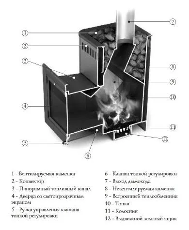 Печь для бани ТМФ Витрувия Carbon антрацит с т/обменником нерж.вставки печь для бани тмф витрувия carbon антрацит с т/обменником нерж.вставки