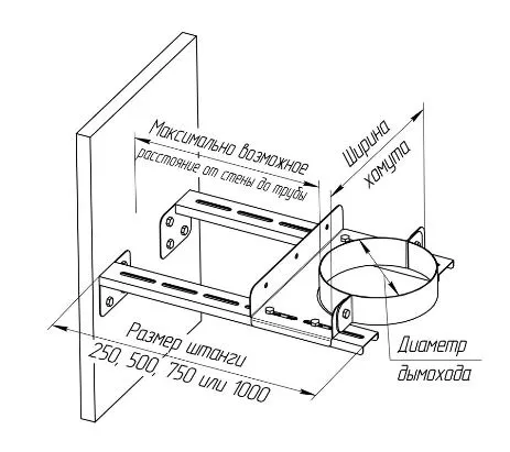 Хомут Феррум стеновой нерж.(AISI 430), ф200 хомут феррум стеновой нерж.(aisi 430), ф200
