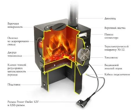 Печь отопительная электрогенерирующая ТМФ Индигирка-2 с ТЭГ 30-12V-М печь отопительная электрогенерирующая тмф индигирка-2 с тэг 30-12v-м