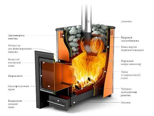 Печь для бани ТМФ Ангара Inox дверца антрацит т/обменник антрацит нерж.вставки печь для бани тмф ангара inox дверца антрацит т/обменник антрацит нерж.вставки