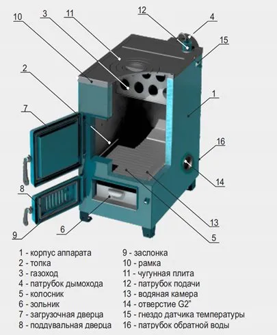 Котел ZOTA Дымок-20М без плиты комбинированный* котел zota дымок-20м без плиты комбинированный*