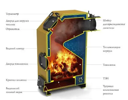Котел ТМФ Прагматик Электро водогрейный 30 кВт АРТ с ТЭН 12 кВт* котел тмф прагматик электро водогрейный 30 квт арт с тэн 12 квт*