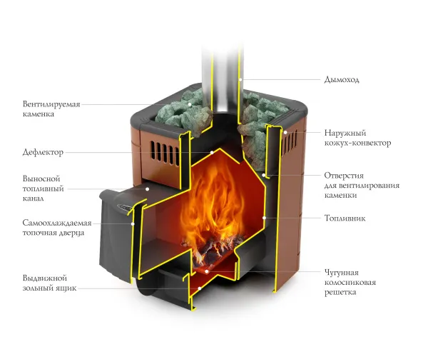 Печь для бани ТМФ Оса Carbon дверца антрацит терракота печь для бани тмф оса carbon дверца антрацит терракота