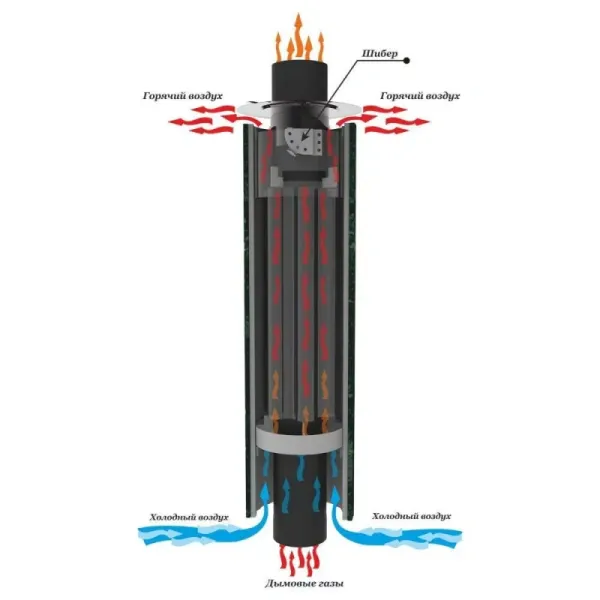 Каменка натрубная ТМФ Сафари, 1/1мм, нерж., ф115, L=1м каменка натрубная тмф сафари, 1/1мм, нерж., ф115, l=1м