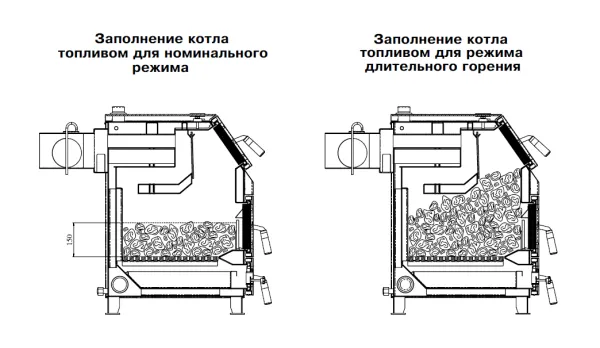 Котел ZOTA Тополь М-14 комбинированный котел zota тополь м-14 комбинированный