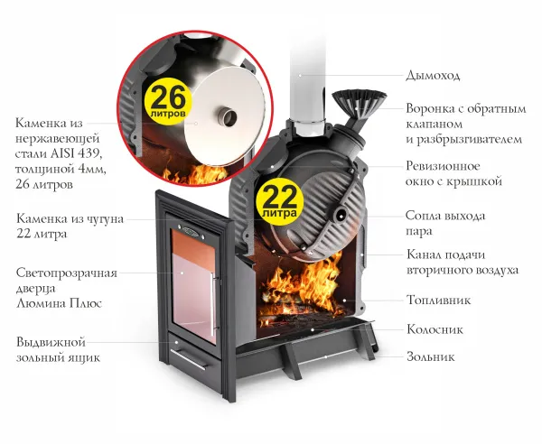 Печь для бани ТМФ Черная жемчужина Люмина Плюс с чугунной зак. каменкой печь для бани тмф черная жемчужина люмина плюс с чугунной зак. каменкой