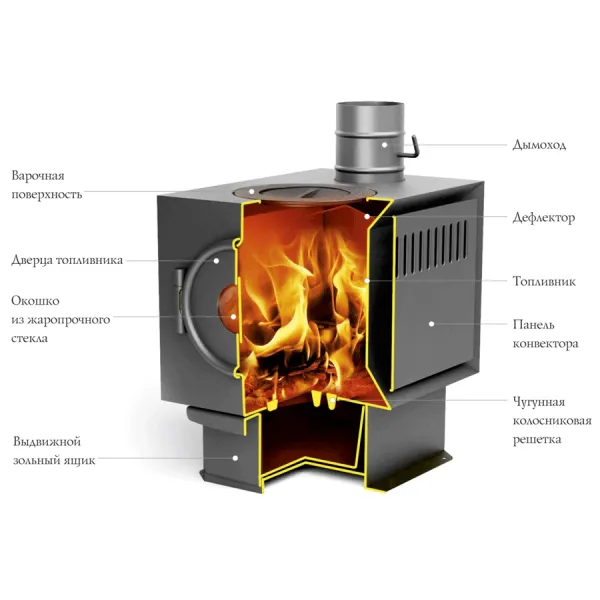 Печь отопительно-варочная ТМФ Золушка 2016 длительного горения печь отопительно-варочная тмф золушка 2016 длительного горения