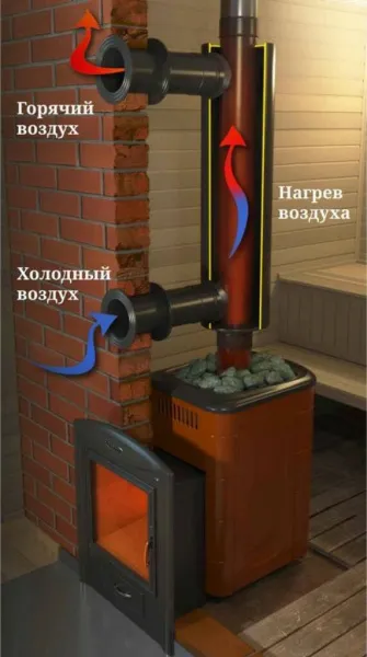 Дымоход-конвектор-1 ТМФ д/смежного помещ нерж  1/0,5мм ф115мм L=0.65м дымоход-конвектор-1 тмф д/смежного помещ нерж  1/0,5мм ф115мм l=0.65м